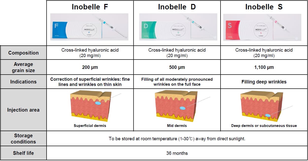 INOBELLE F