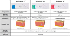 INOBELLE D