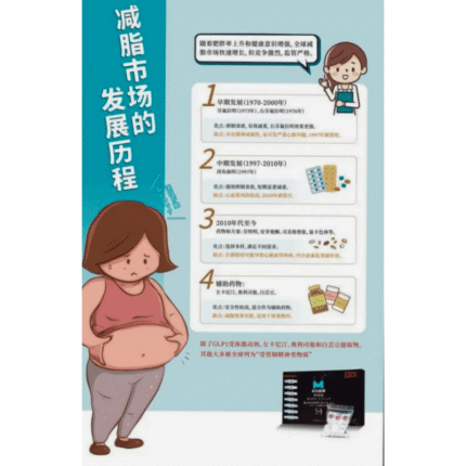 Homer-S4 390 tablets weight management formula packaging (1)